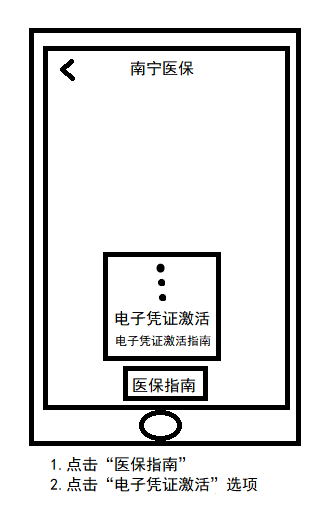 医保动态｜南宁普瑞眼科医院正式开通市医保