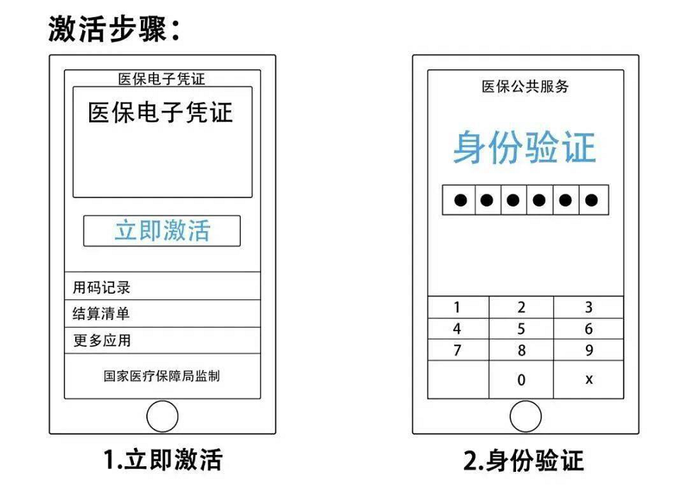 医保动态｜南宁普瑞眼科医院正式开通市医保